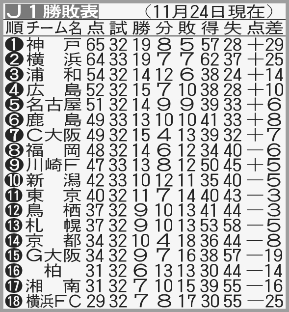 J1勝敗表