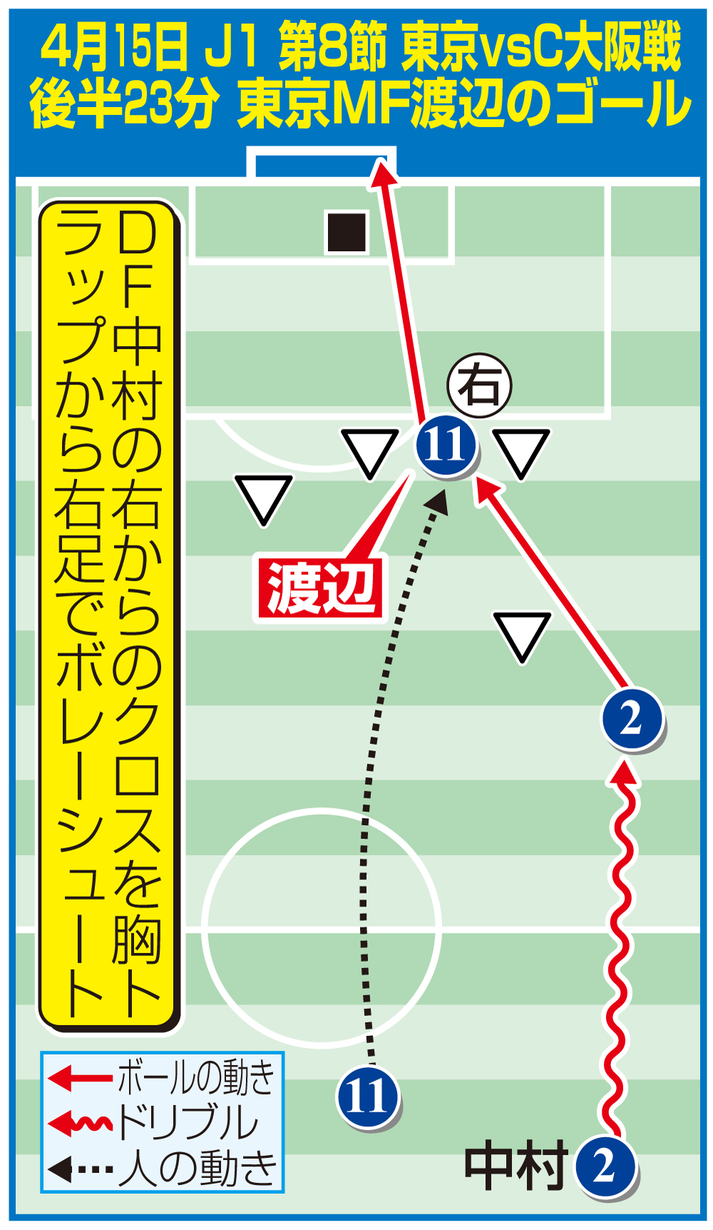【イラスト】ベストゴール