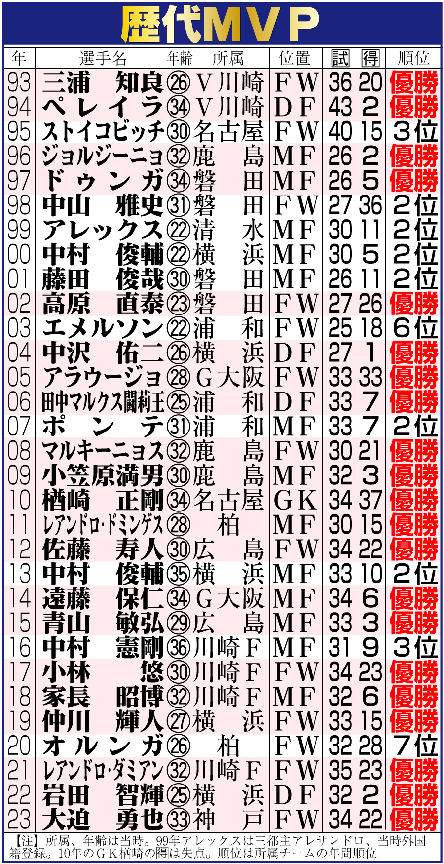 【イラスト】歴代ＭＶＰ