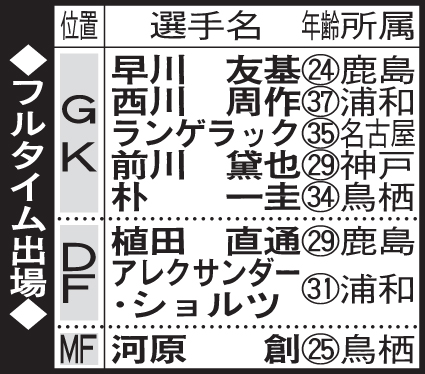 フルタイム出場