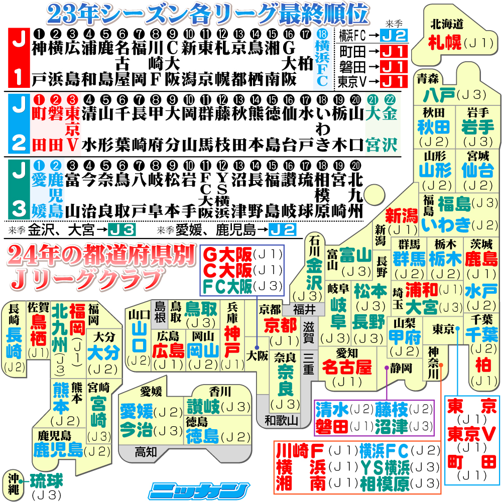 【イラスト】23年の各リーグ最終順位と24年の都道府県別Ｊリーグクラブ