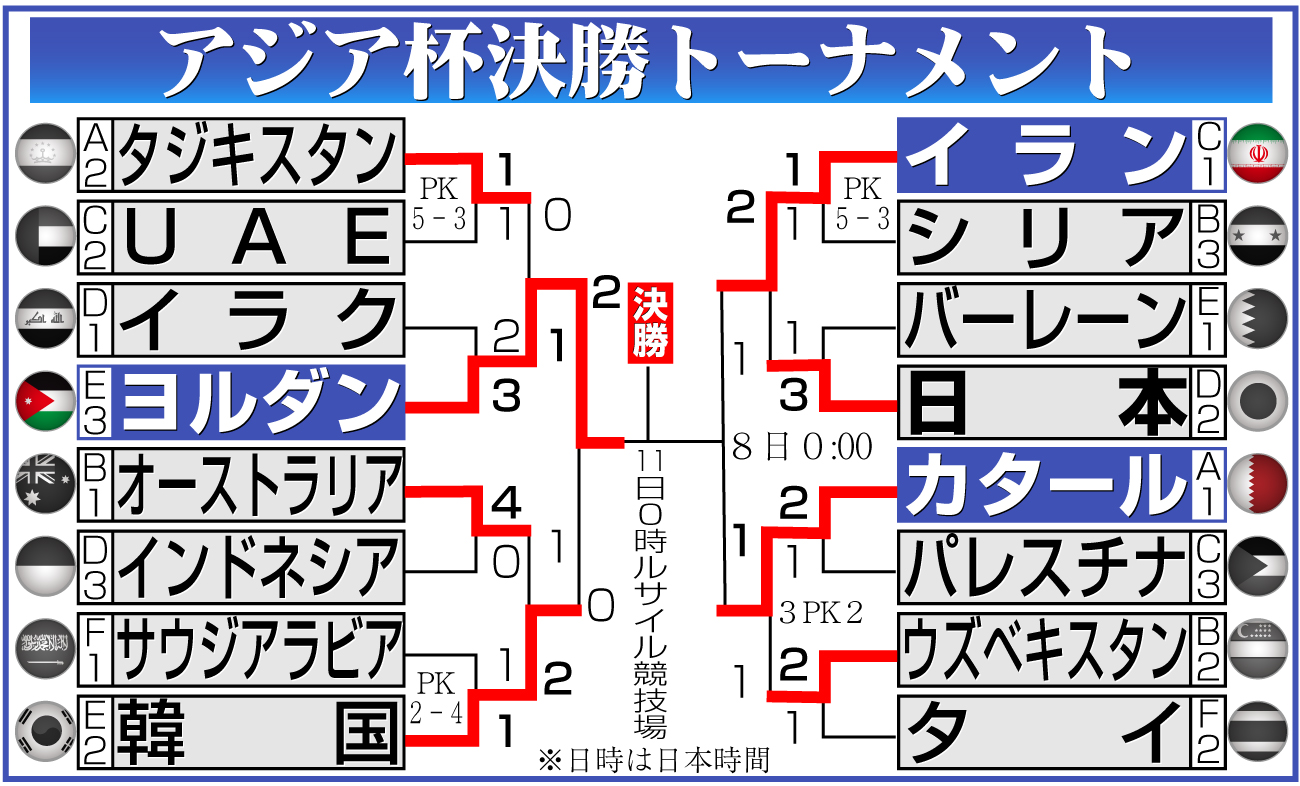 【イラスト】アジア杯決勝トーナメント