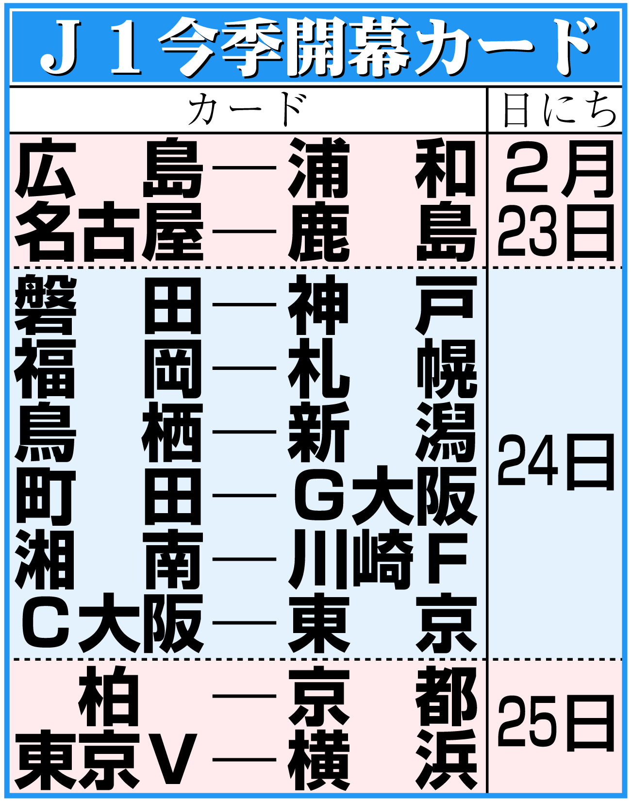 【イラスト】Ｊ１今季開幕カード