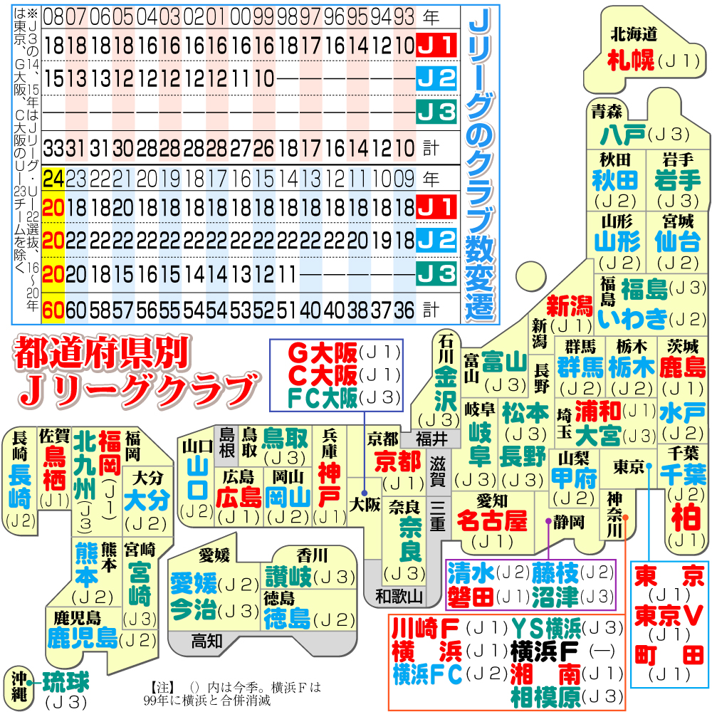 【イラスト】Ｊリーグのクラブ数変遷と都道府県別Ｊリーグクラブ