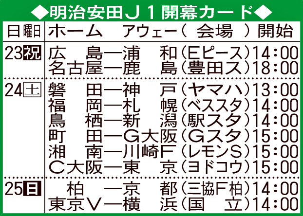 明治安田J1開幕カード