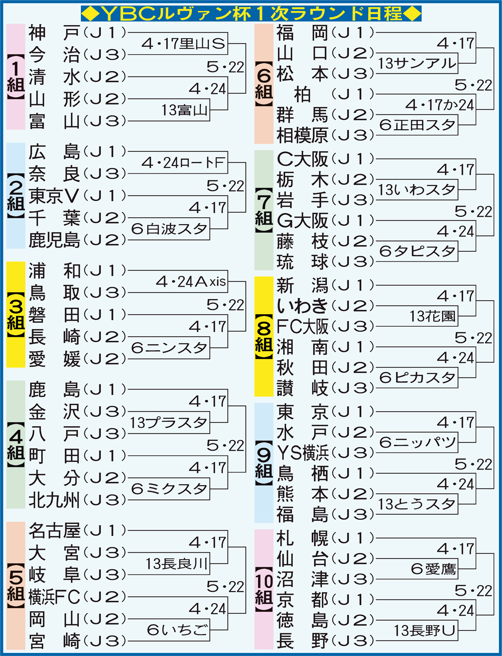 【イラスト】ルヴァン杯組み合わせ