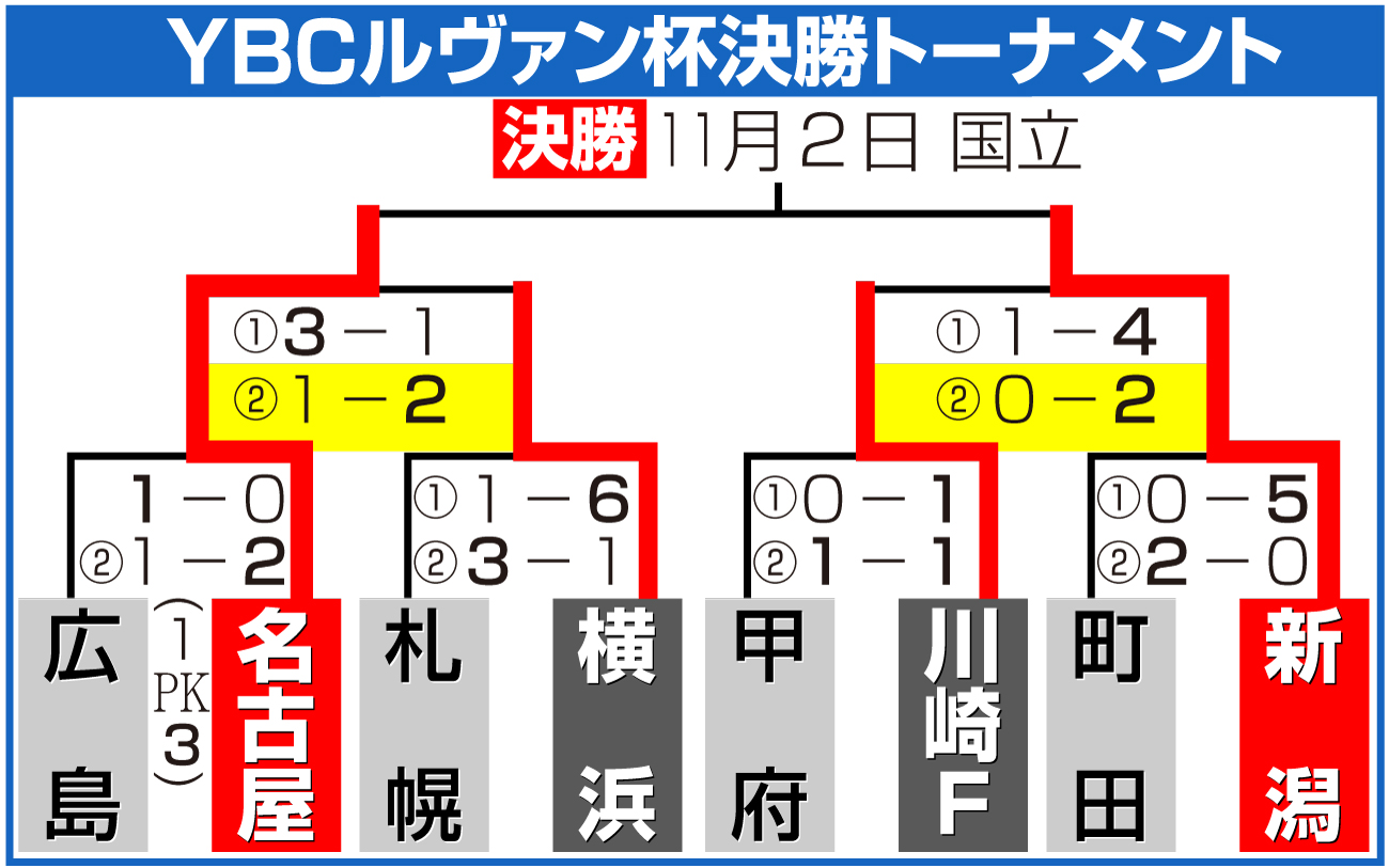 【イラスト】YBCルヴァン杯決勝トーナメント