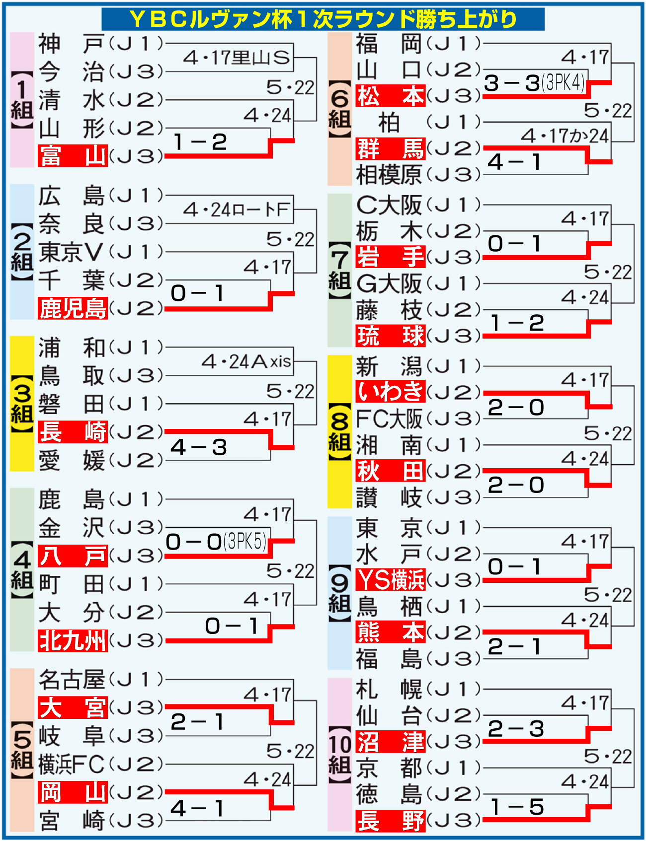 【イラスト】ルヴァン杯1次ラウンド勝ち上がり