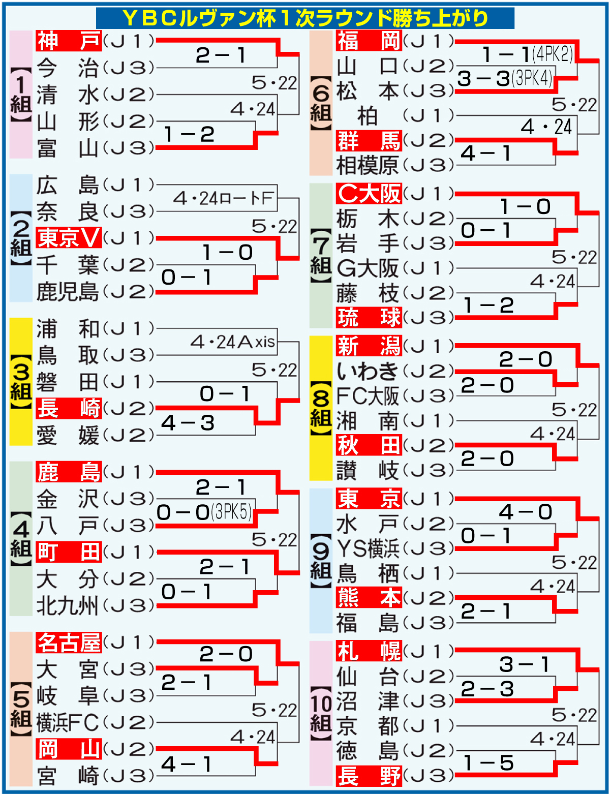 【イラスト】ルヴァン杯1次ラウンド勝ち上がり
