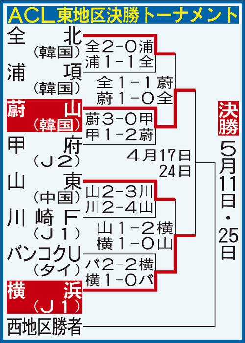 【イラスト】ＡＣＬ東地区決勝トーナメント