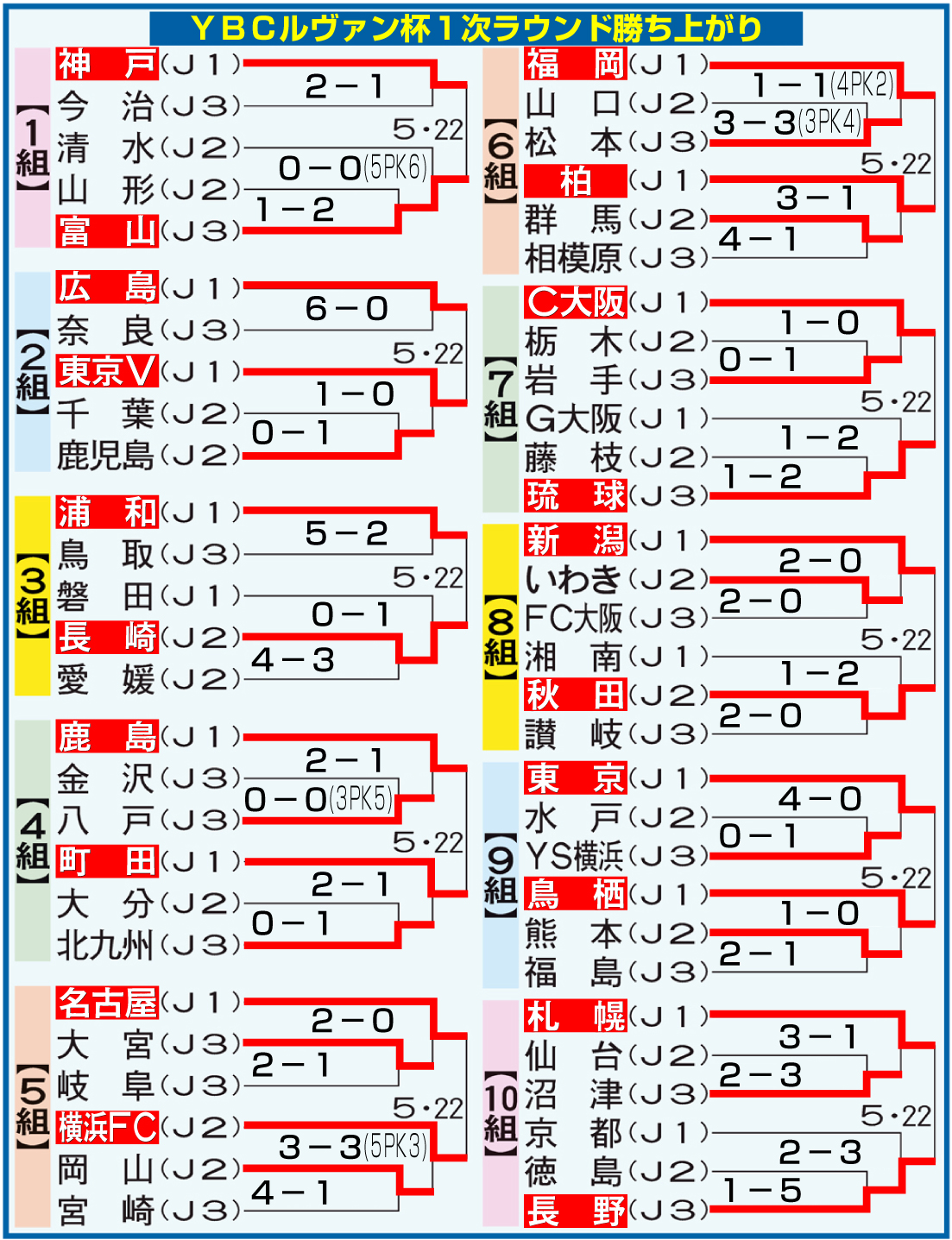 【イラスト】ルヴァン杯1次ラウンド勝ち上がり