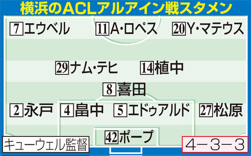 【イラスト】横浜のACLアルアイン戦スタメン