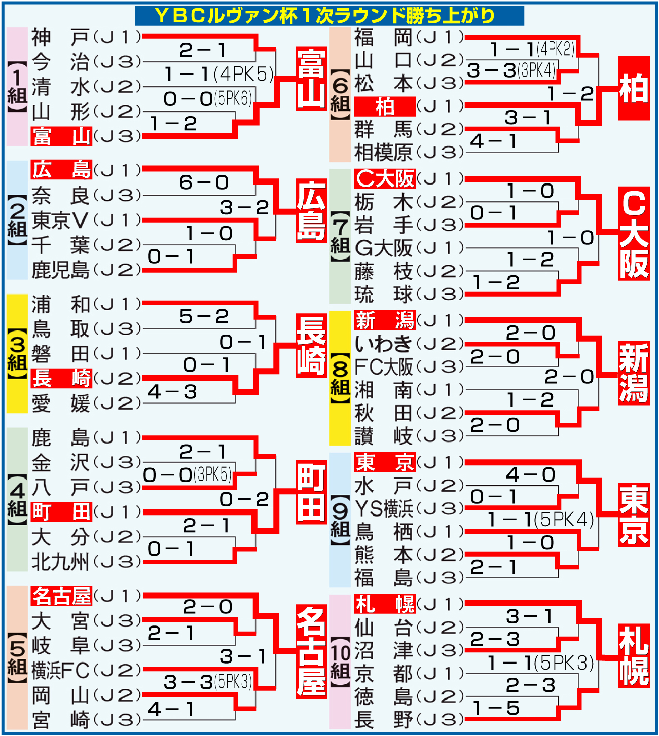 【イラスト】ルヴァン杯1次ラウンド勝ち上がり