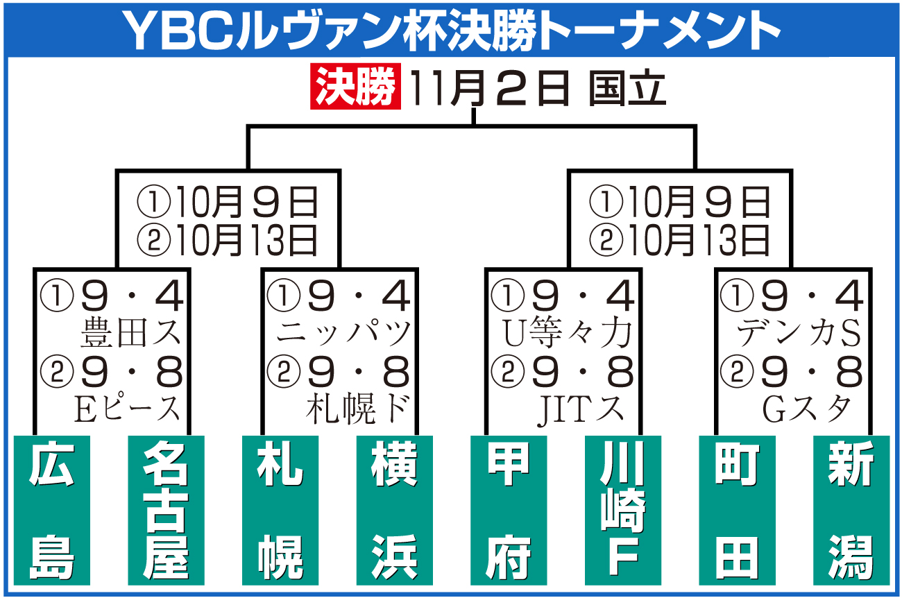 【イラスト】YBCルヴァン杯決勝トーナメント