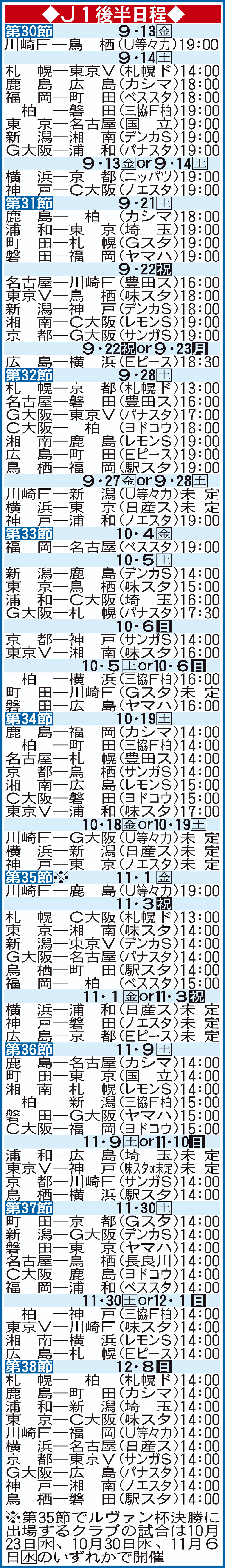 J1後半日程