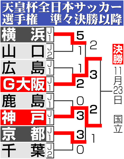 【イラスト】天皇杯サッカー準々決勝以降