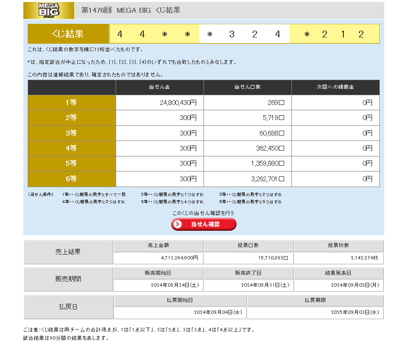 スポーツくじオフィシャルサイトから