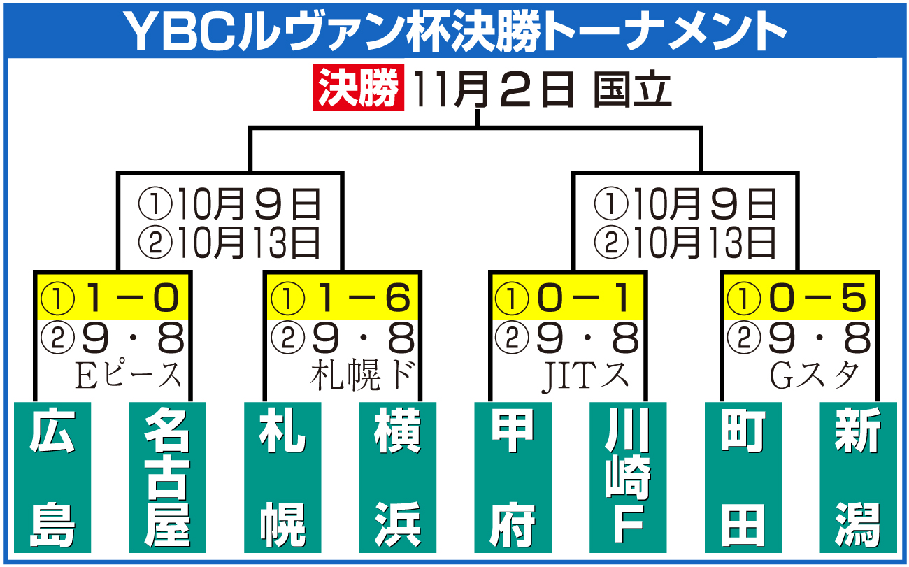 【イラスト】YBCルヴァン杯決勝トーナメント