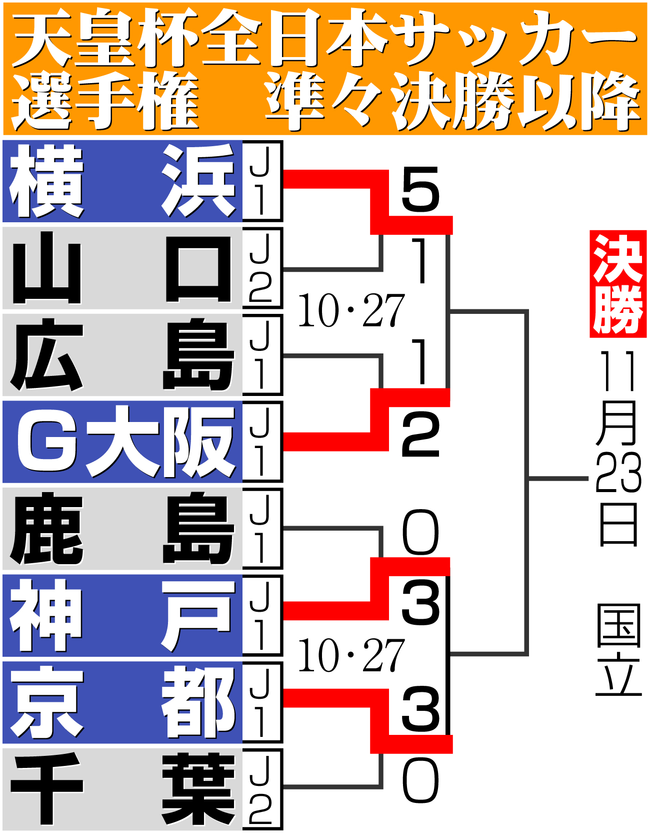 【イラスト】天皇杯サッカー準々決勝以降