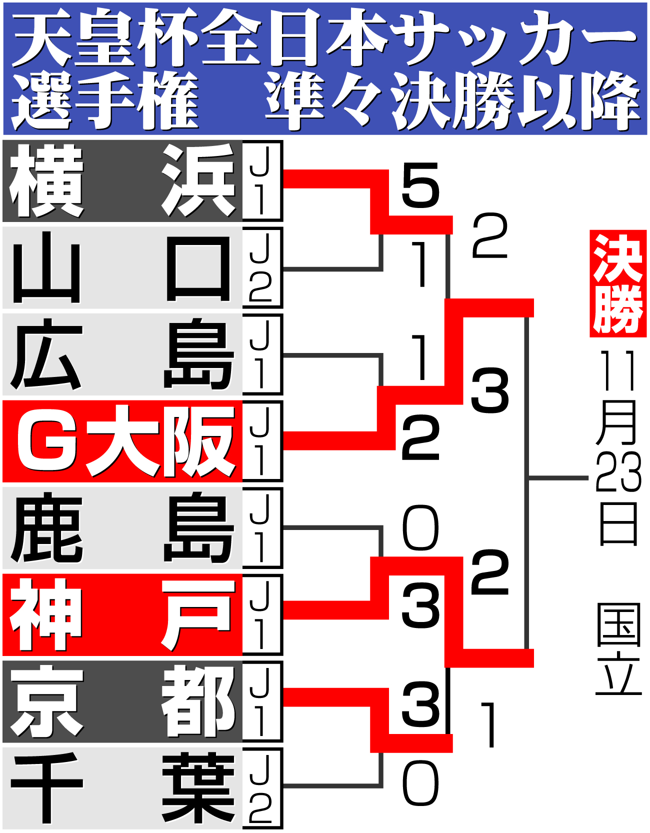 【イラスト】天皇杯サッカー準々決勝以降