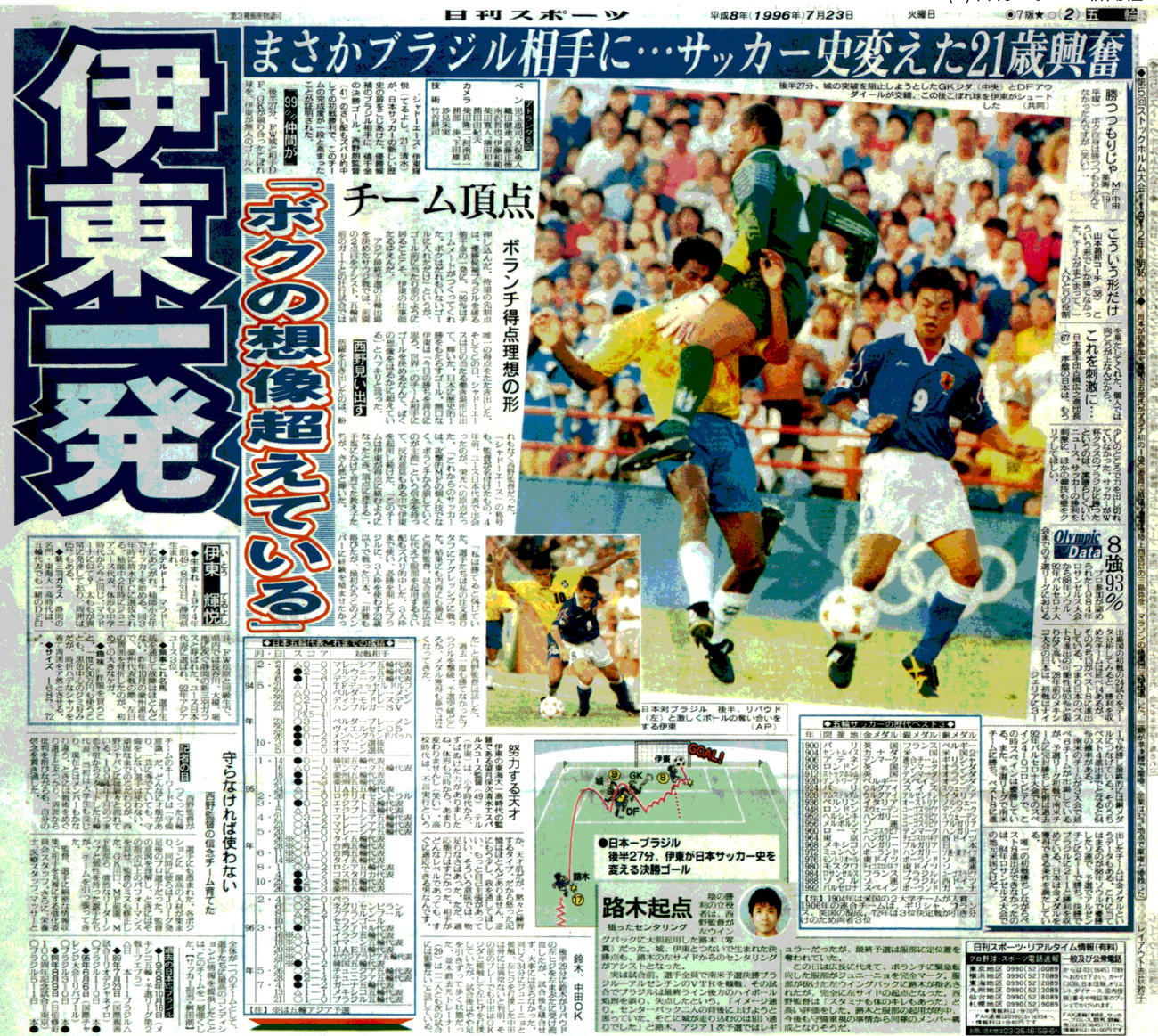 日刊スポーツ東京版（1996年７月23日付）