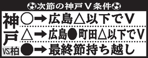 【イラスト】次節の神戸Ｖ条件