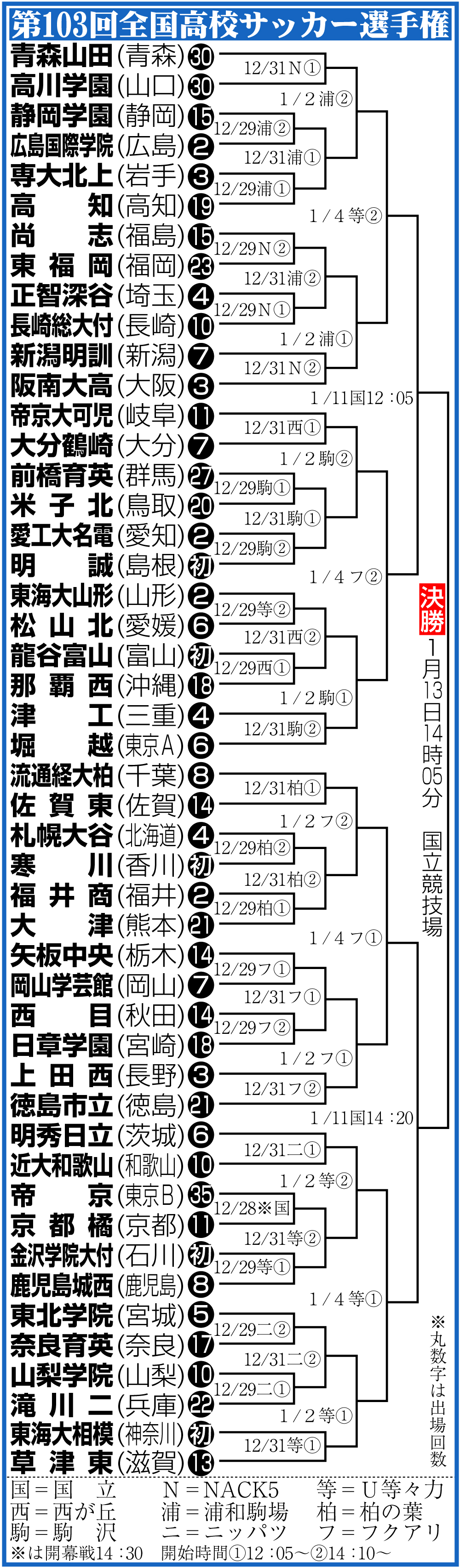 【イラスト】第103回全国高校サッカー選手権組み合わせ