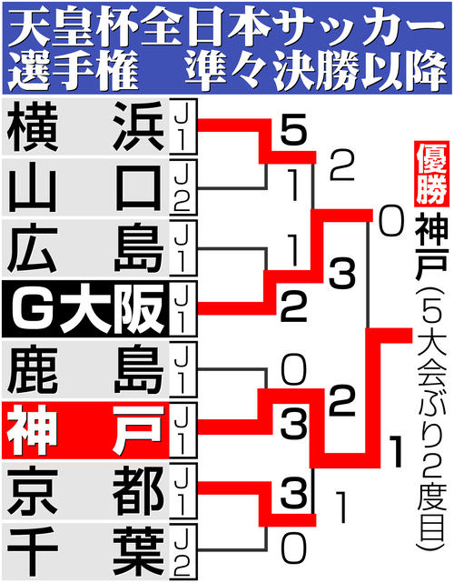 【イラスト】天皇杯サッカー準々決勝以降