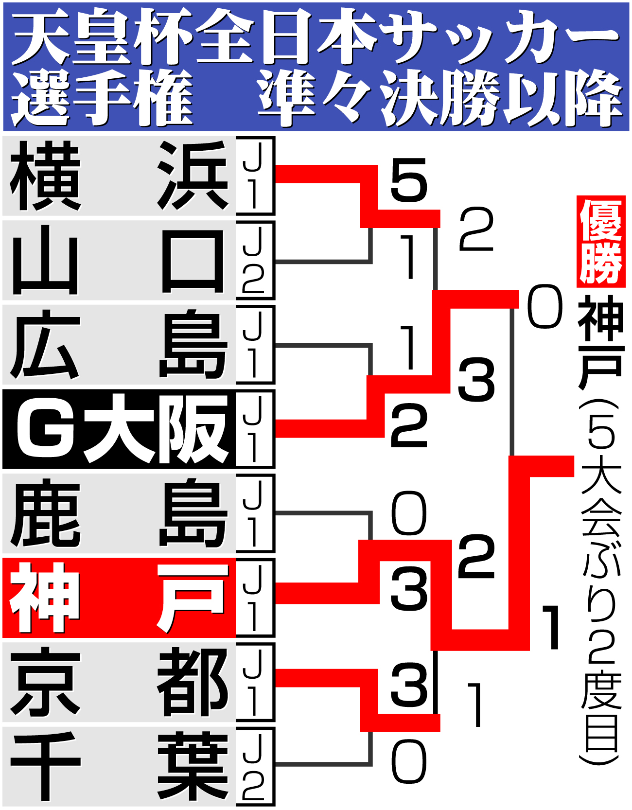 【イラスト】天皇杯サッカー準々決勝以降