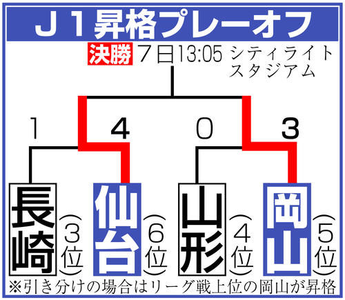 【イラスト】Ｊ１昇格プレーオフ