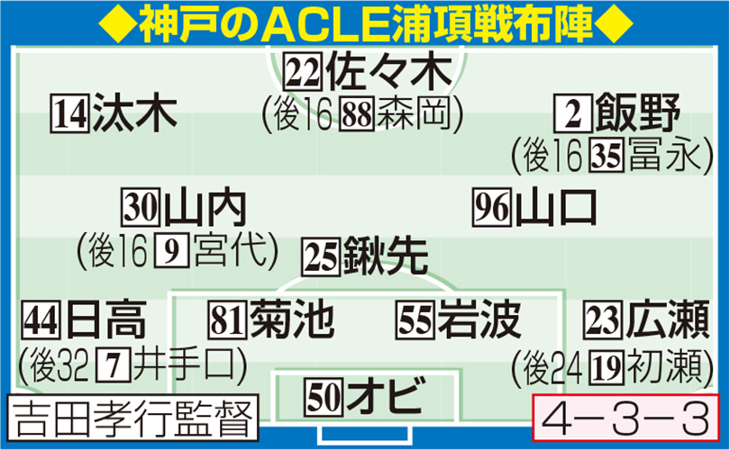【イラスト】神戸の浦項戦布陣