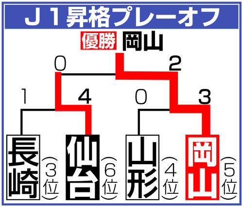 【イラスト】Ｊ１昇格プレーオフ