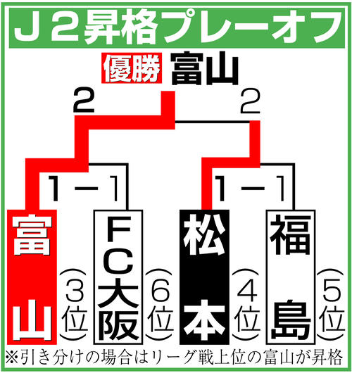 【イラスト】Ｊ２昇格プレーオフ
