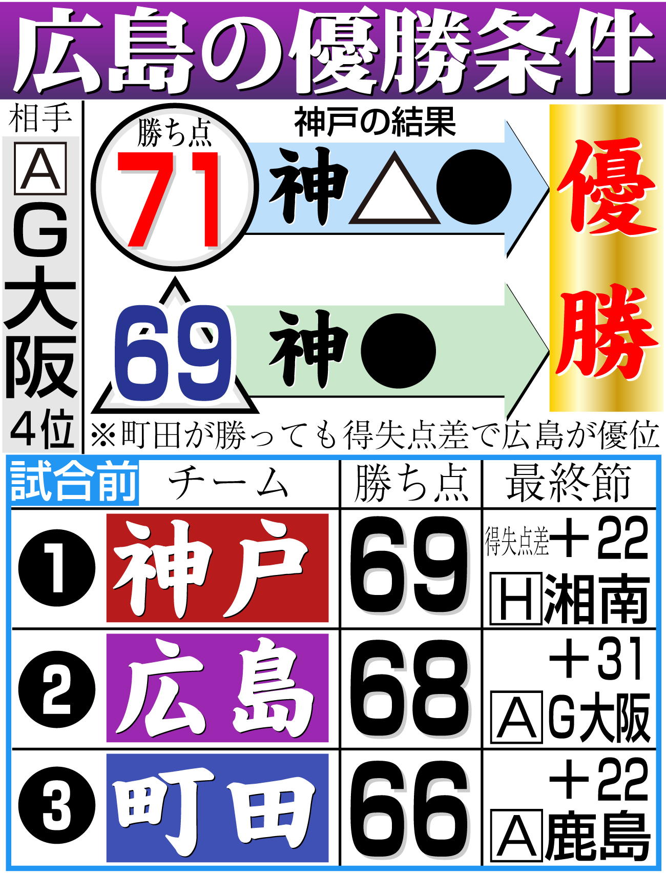 【イラスト】広島の優勝条件