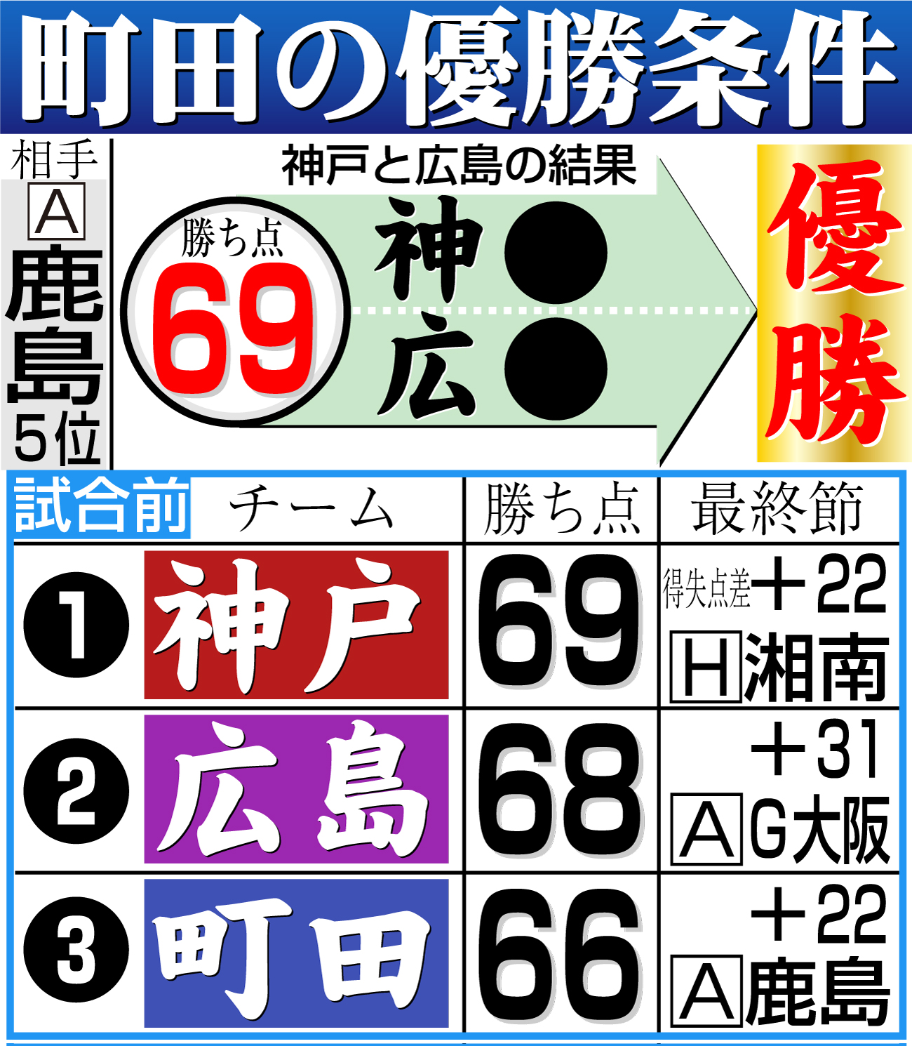 【イラスト】町田の優勝条件
