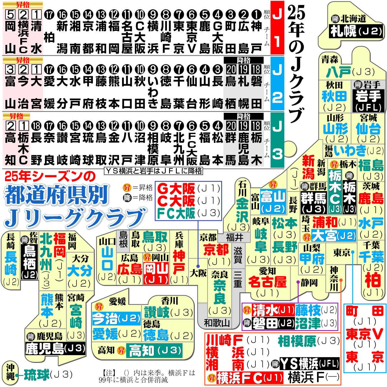 【イラスト】25年Ｊリーグのクラブ　都道府県別一覧マップ