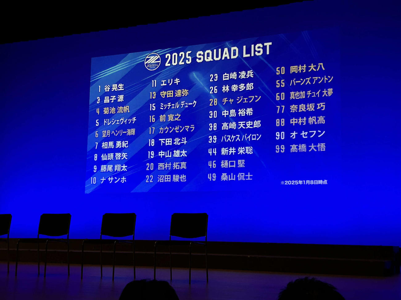 町田の2025年シーズンの背番号