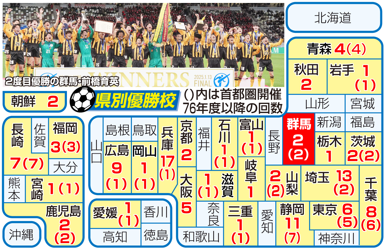 【イラスト】高校サッカー県別優勝校