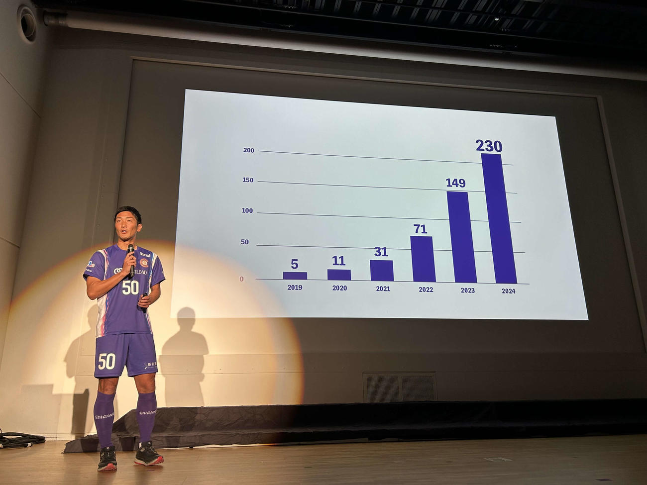 新体制発表でスポンサー企業の変動についてプレゼンを行うクリアソン新宿FW岡本達也