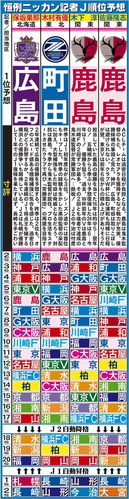j リーグ 順位
