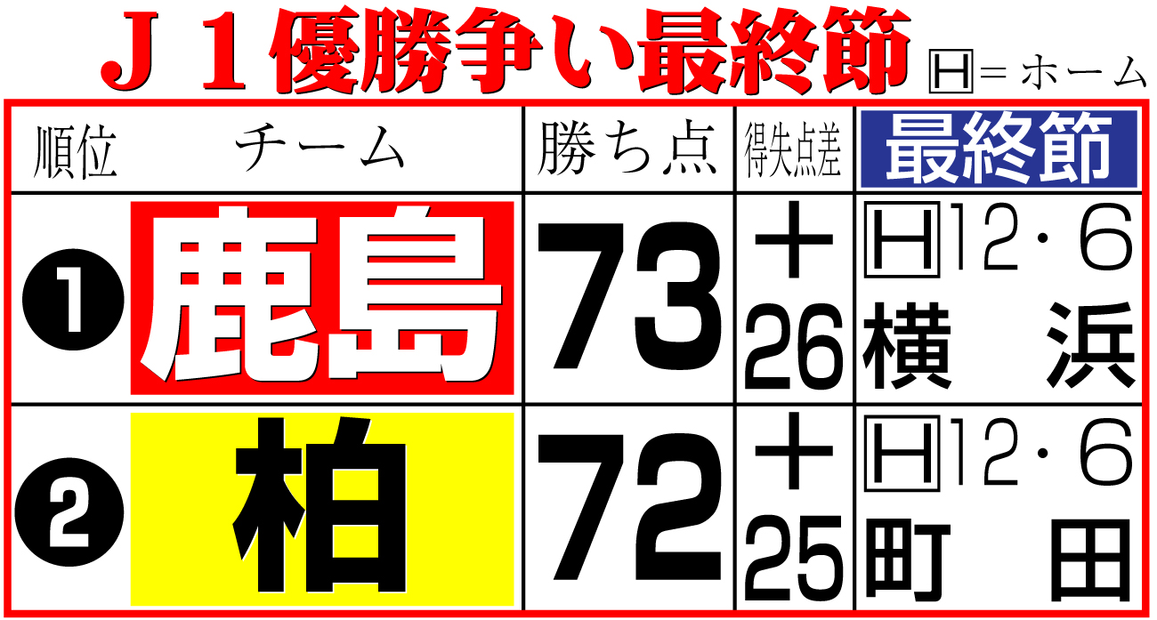 【イラスト】Ｊ１優勝争い最終節