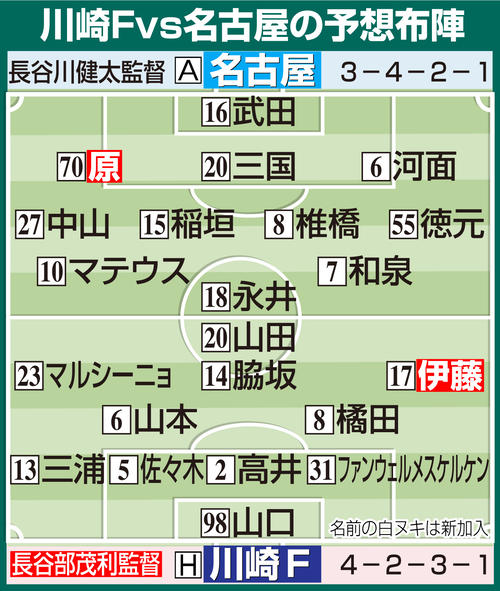 【イラスト】川崎F対名古屋の予想布陣