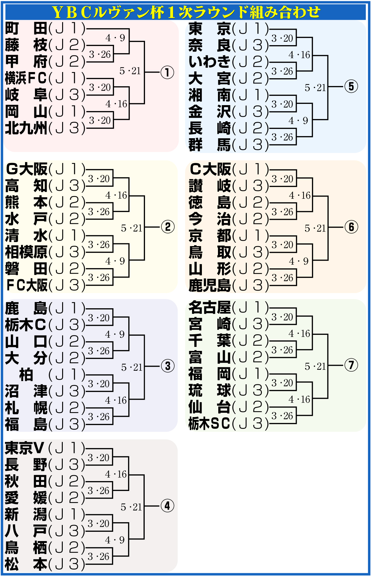 【イラスト】ルヴァン杯１次ラウンド組み合わせ
