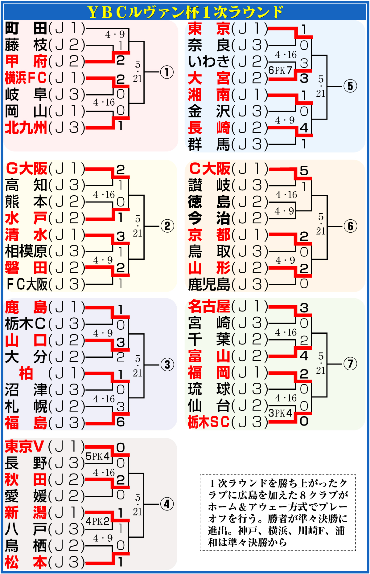 【イラスト】ルヴァン杯１次ラウンド勝ち上がり