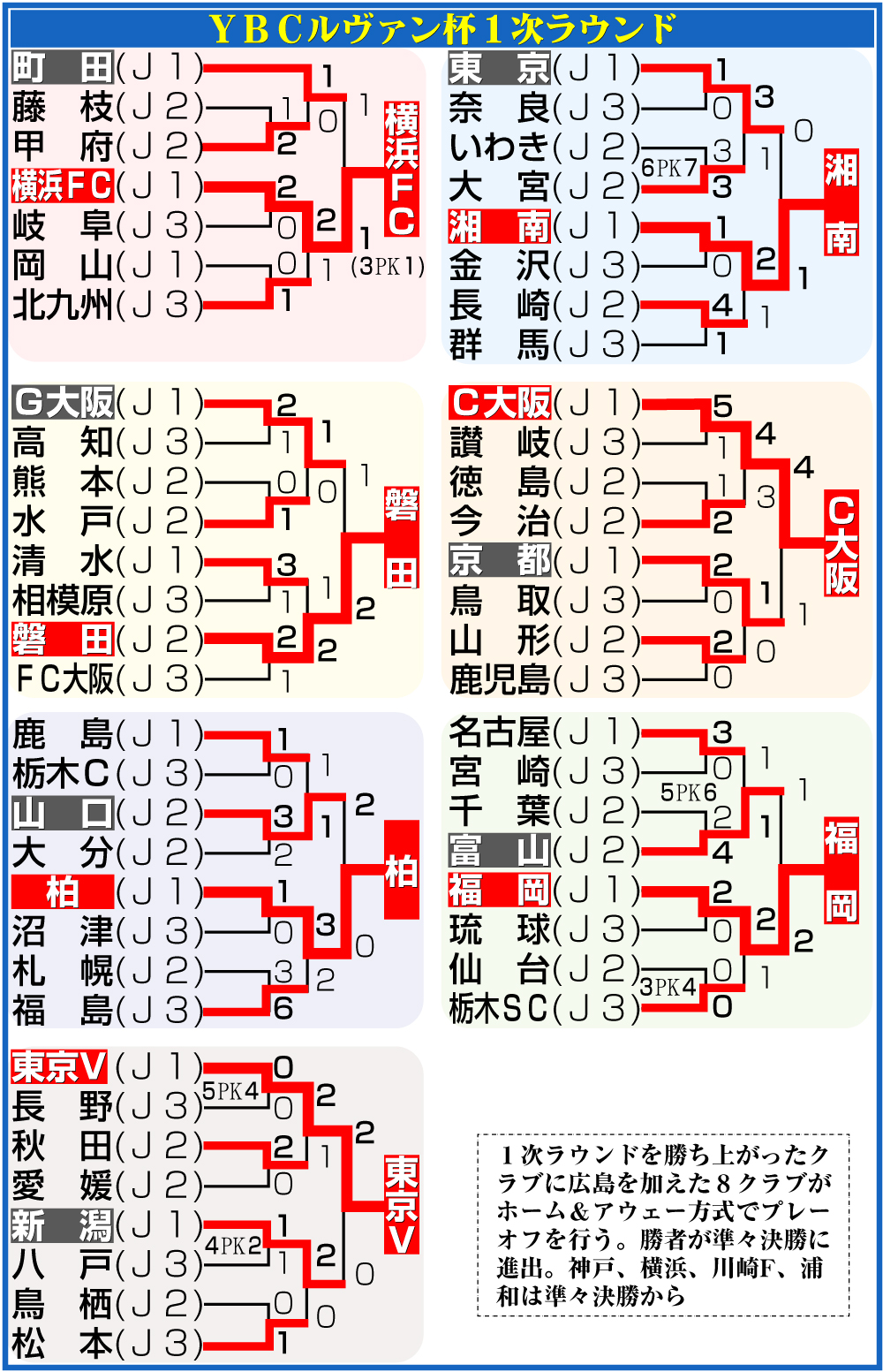 【イラスト】ルヴァン杯１次ラウンド勝ち上がり