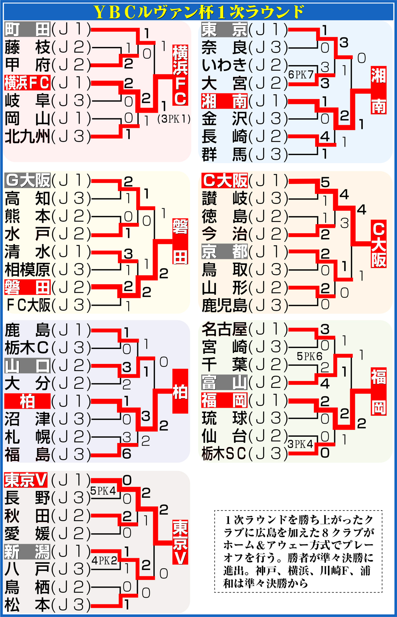 【イラスト】ルヴァン杯１次ラウンド勝ち上がり
