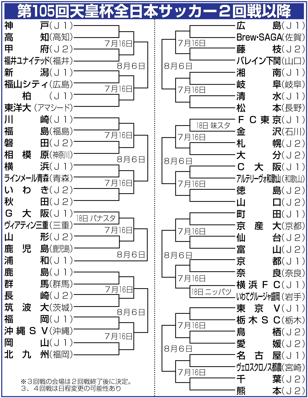【イラスト】第105回天皇杯サッカー２回戦以降の組み合わせ
