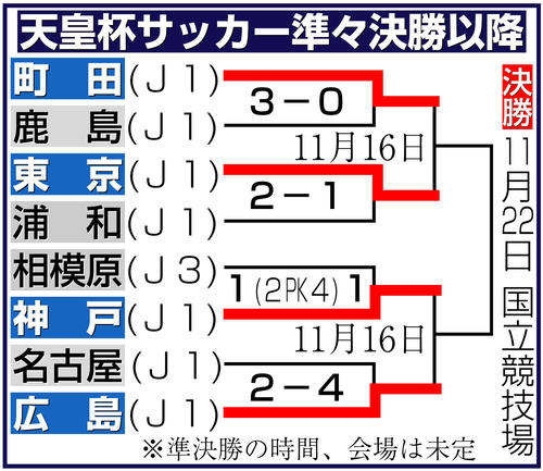 【イラスト】天皇杯サッカー準々決勝以降