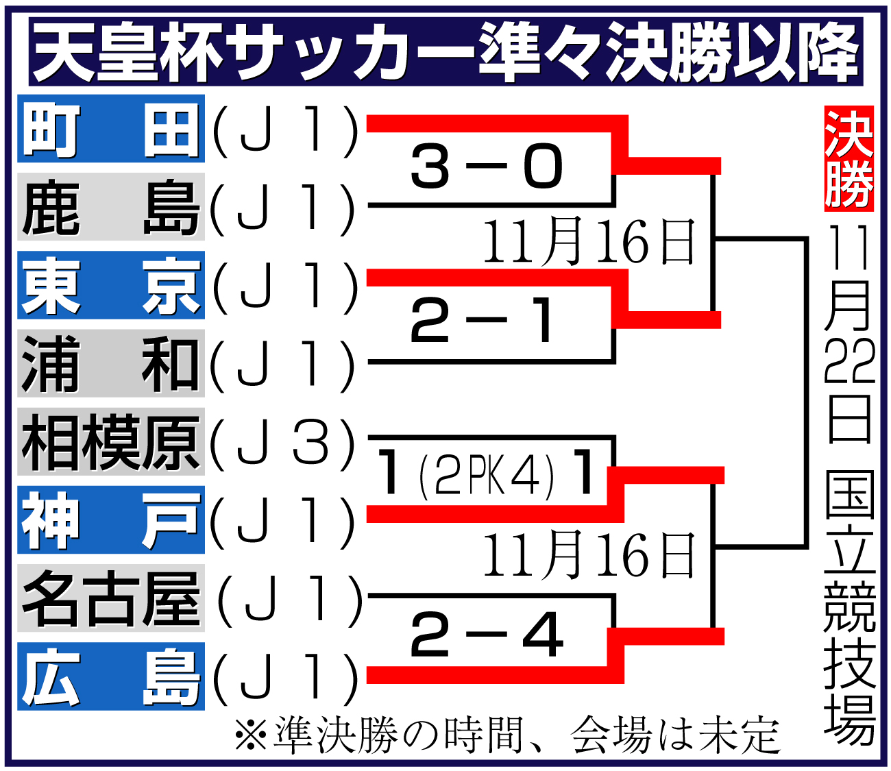 【イラスト】天皇杯サッカー準々決勝以降