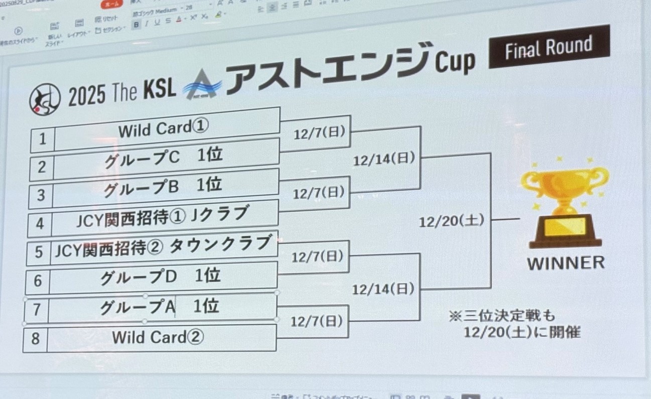 抽選で決まったアストエンジCupのトーナメント表